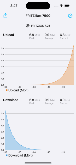 Bandwidth Monitor v2.1.0