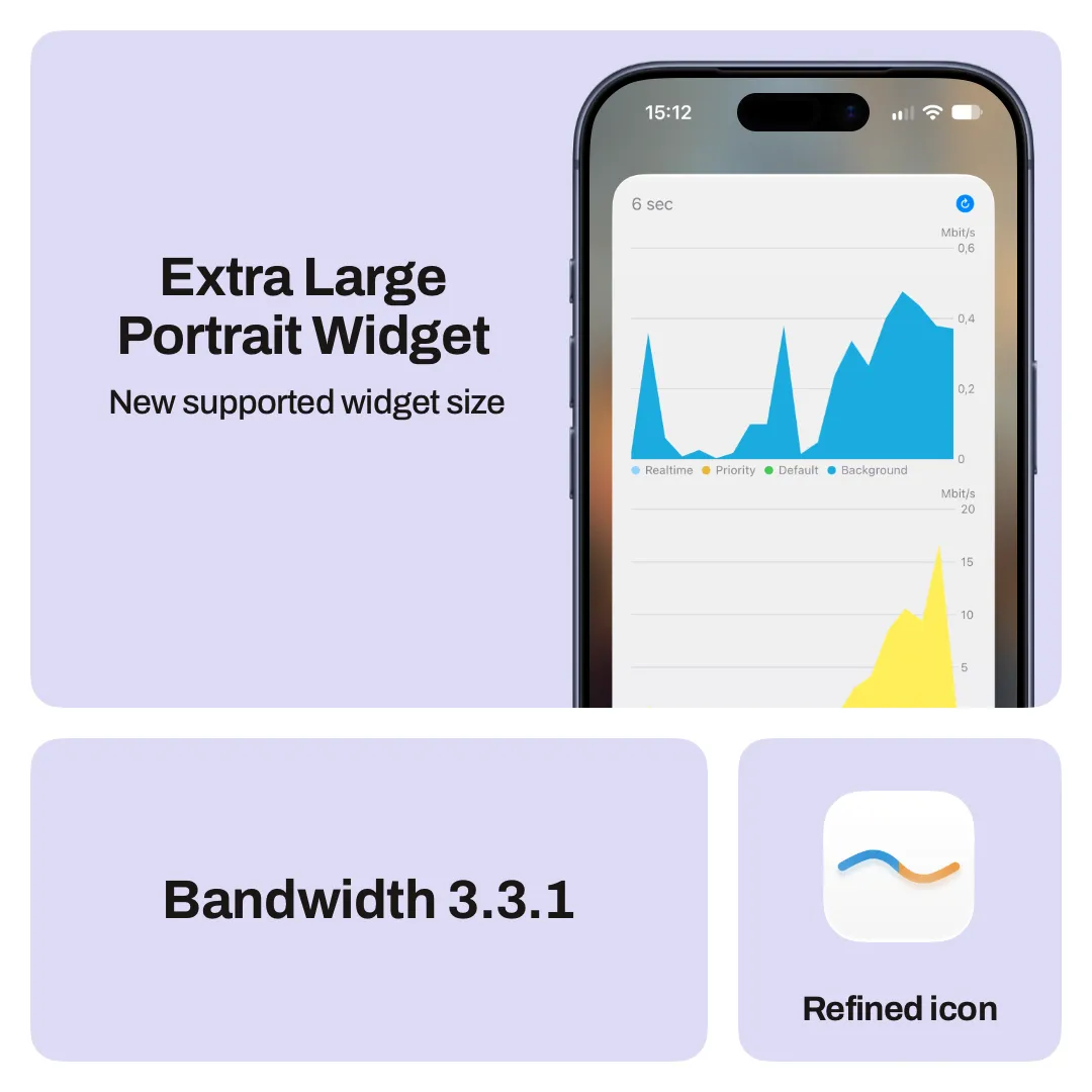 Bandwidth 3.3.1 Bento